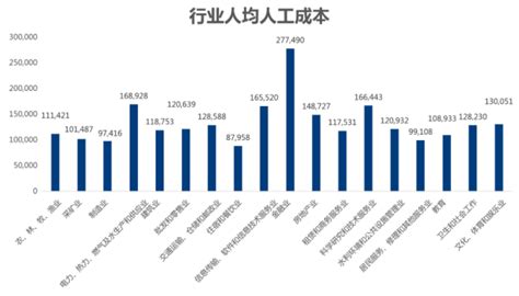 杭州会计行业平均工资