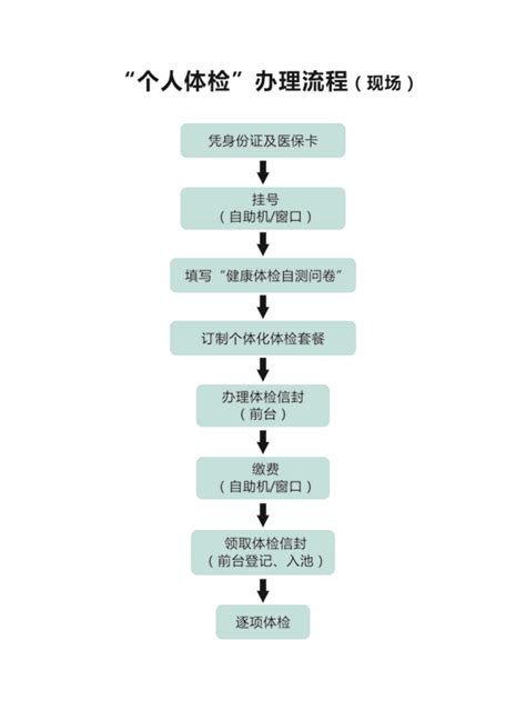 杭州体检机构流程