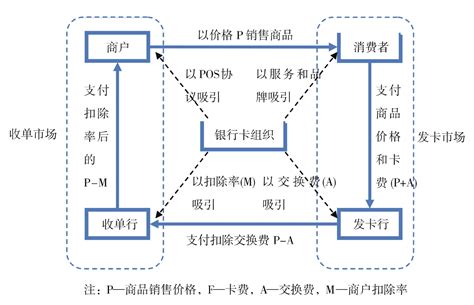 杭州办银行卡的流程
