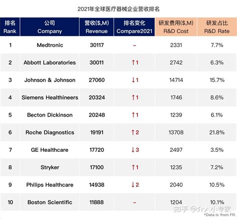 杭州医疗软件公司最新排名