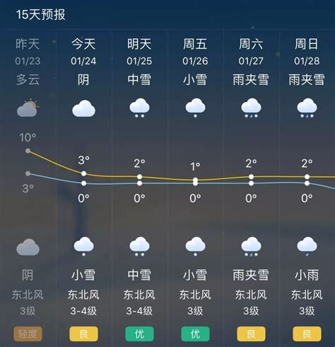 杭州天气一周预报查询