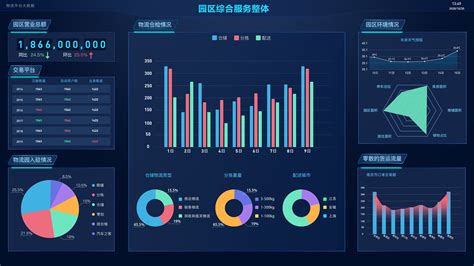 杭州工厂数据可视化制作