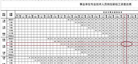 杭州工资档位对照表