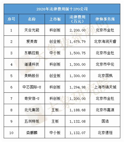 杭州律师收入排行榜
