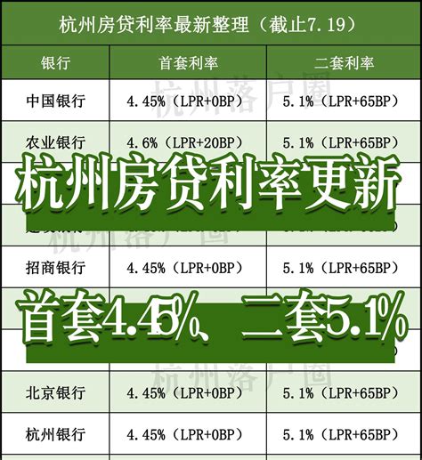 杭州房贷利率4.6