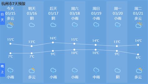 杭州接下来15天天气