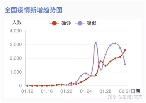 杭州最近10天疫情分析