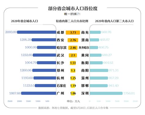 杭州每个市的人口排名