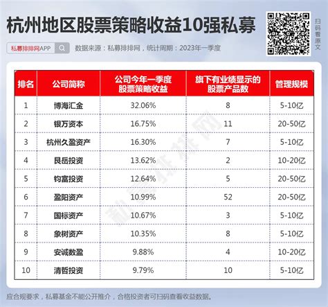 杭州私募基金公司排名