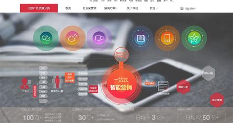 杭州线上推广软件