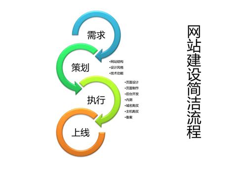 杭州网站建设的基本步骤