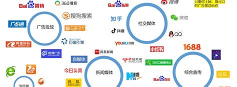 杭州网站推广联盟有哪些