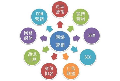 杭州网站推广营销服务