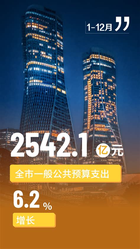 杭州财政收入2021年