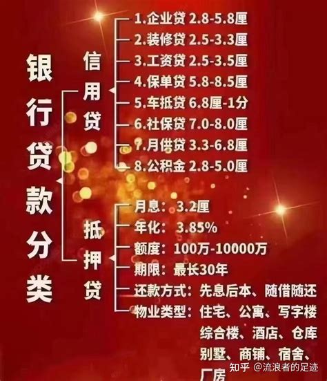 杭州贷款业务员月收入