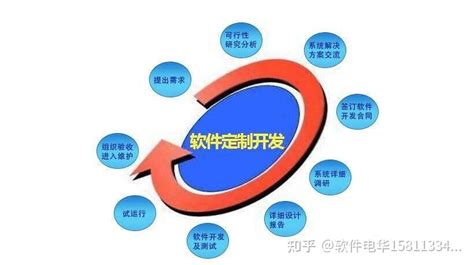 杭州软件开发公司排名前十名