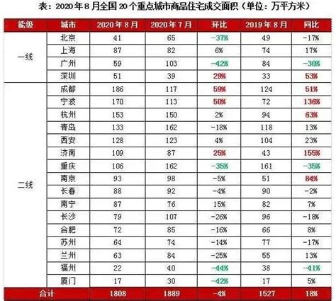 杭州8月房价下跌最惨的区
