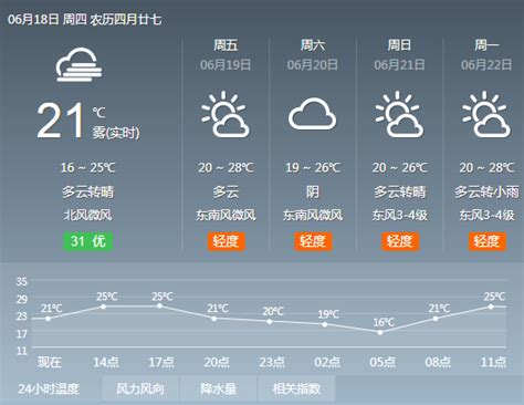 柘城县半月天气预报
