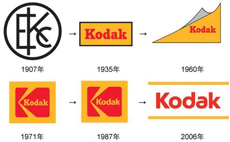 柯达品牌logo发展史