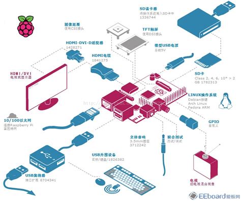 树莓派开源技术
