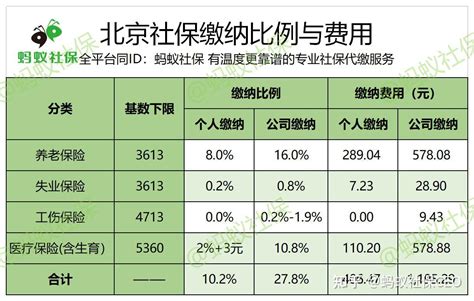 桂林最新五险标准表