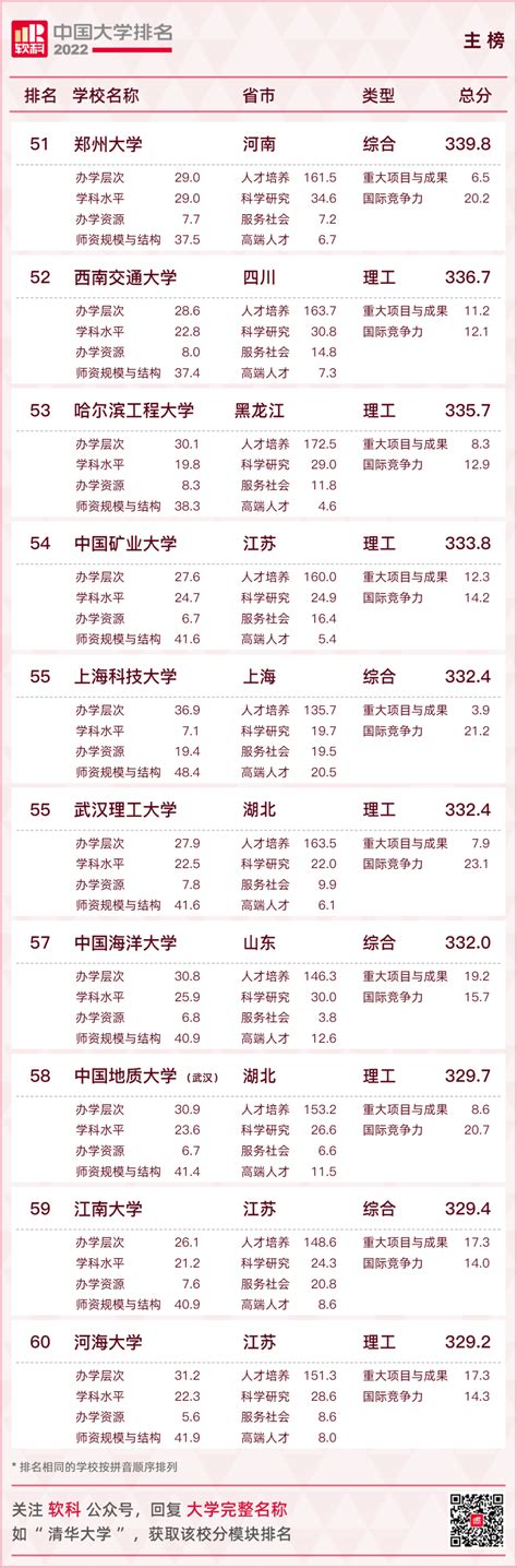 桂林热点榜排行榜