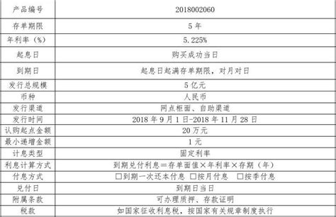 桂林银行单位大额存单产品说明书