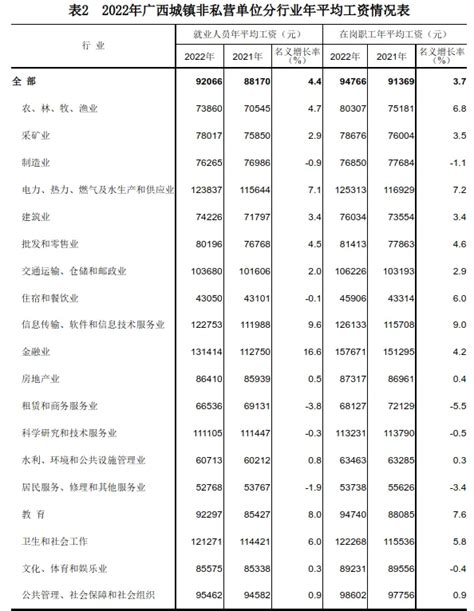 桂林领益工资计算方式