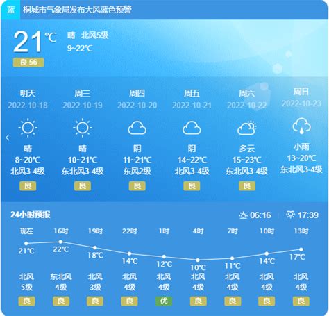 桐城未来一周天气