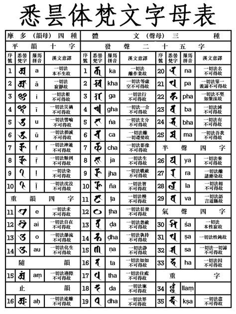梵文中文对照表