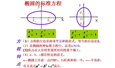 椭圆方程图片