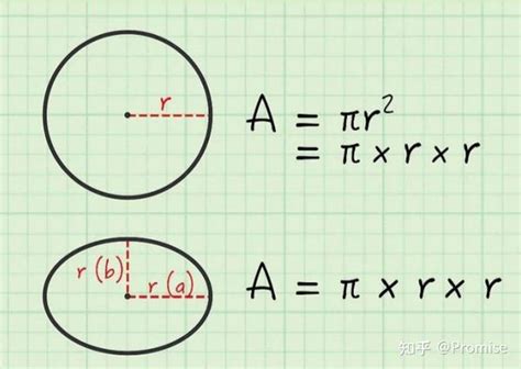 椭圆的面积计算公式图解