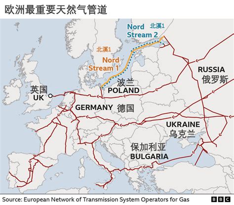 欧洲何时开始天然气供应