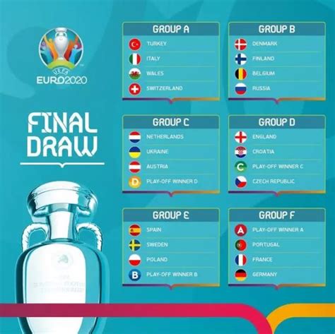 欧洲杯2020赛程表