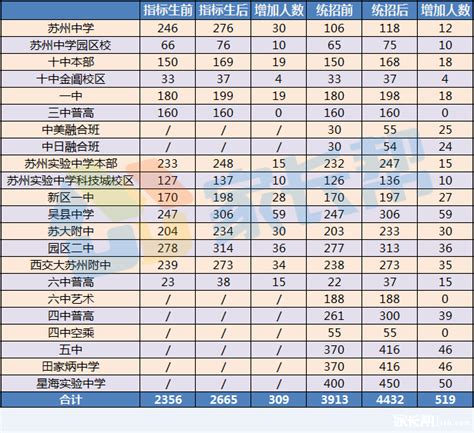 武汉中考成绩一览表