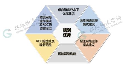 武汉企业网络规划设计市场价
