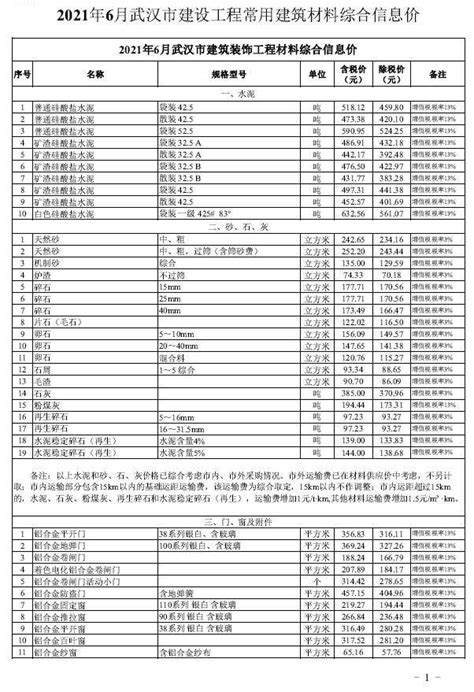 武汉市建设企业网站价格表