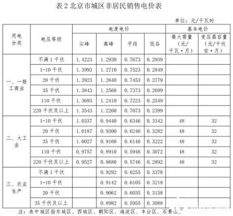 武汉市用电收费价格标准