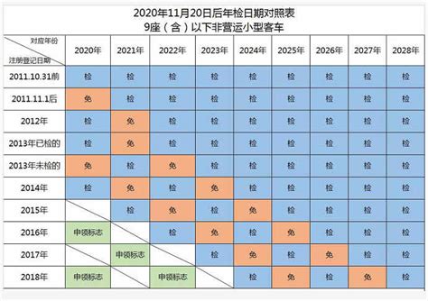 武汉市车辆年审规定2022年