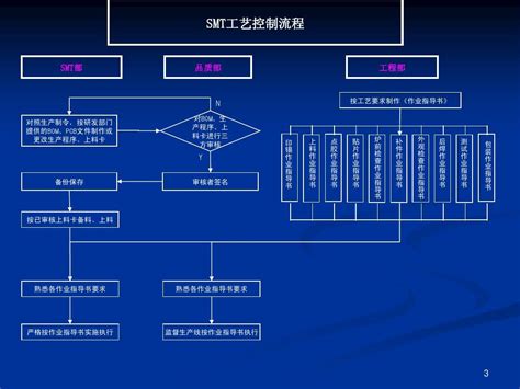 武汉网站建设完整详细流程图