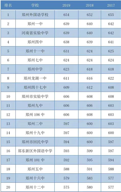 武汉高中国际学费排名