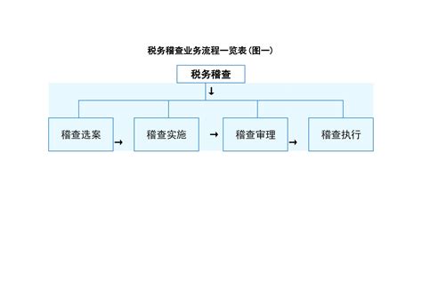 武江财税公司办理流程