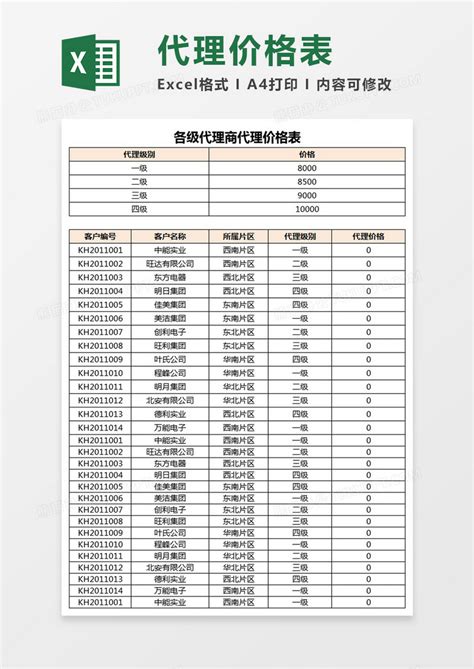 武清区常规电商平台代理价格