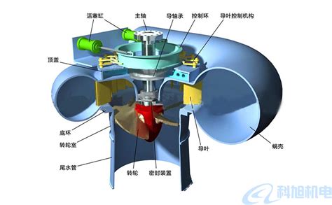 水轮机电动调速器结构原理