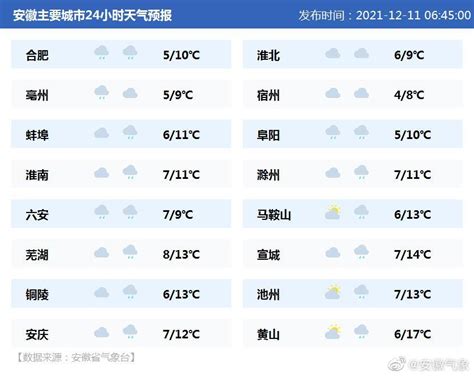 永城天气预报24小时详情