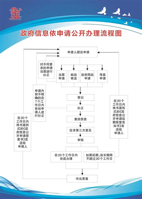 永宁县发展和改革局网站
