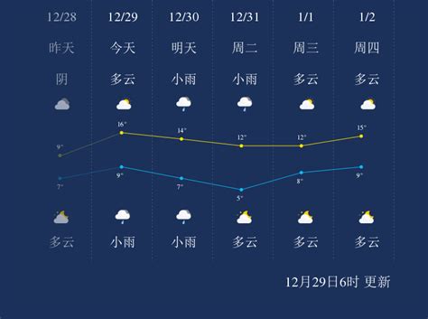 永州东安天气预报15天