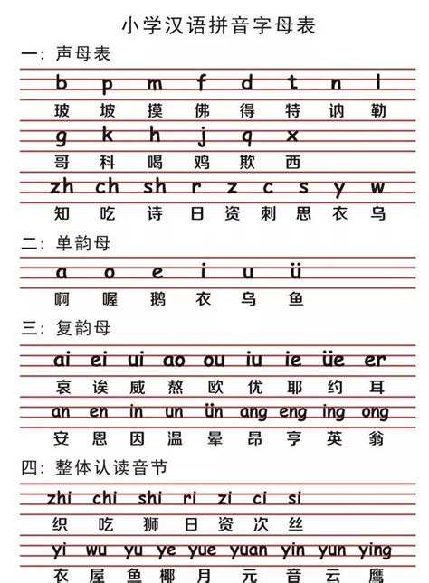 汉语拼音大写字母表读法视频