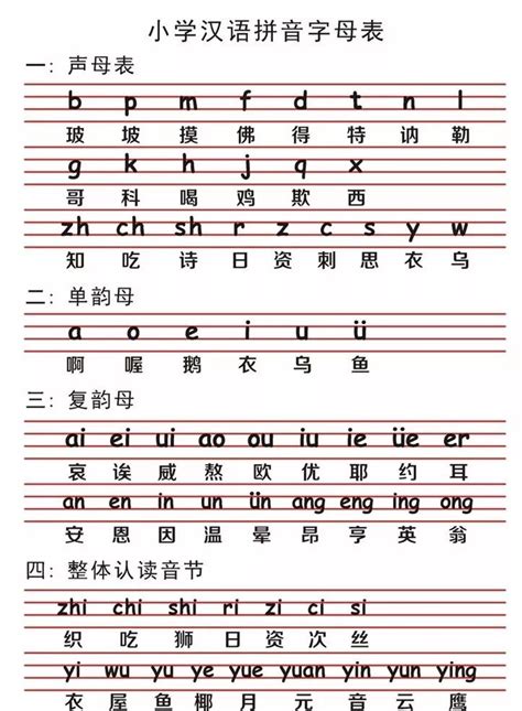 汉语拼音字母表读法歌