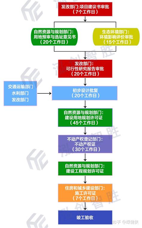 江山市政府投资项目评审管理系统